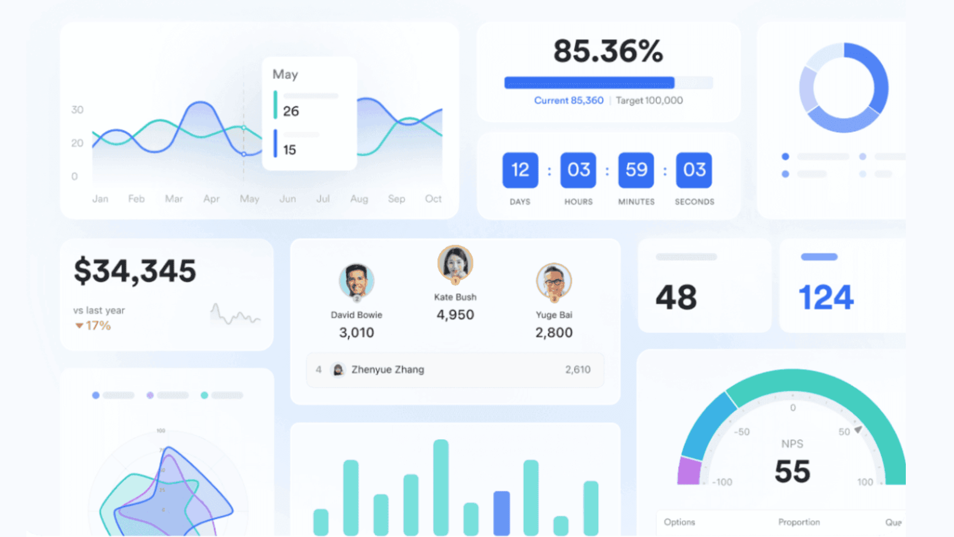 Dashboards built for field sales reps