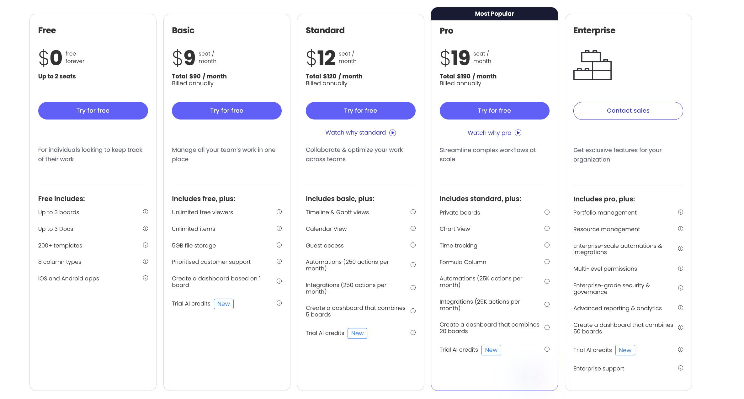 Explore Monday.com's pricing plans