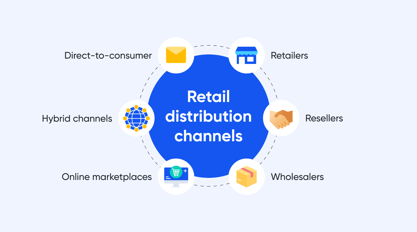 Icons for the different distribution channels