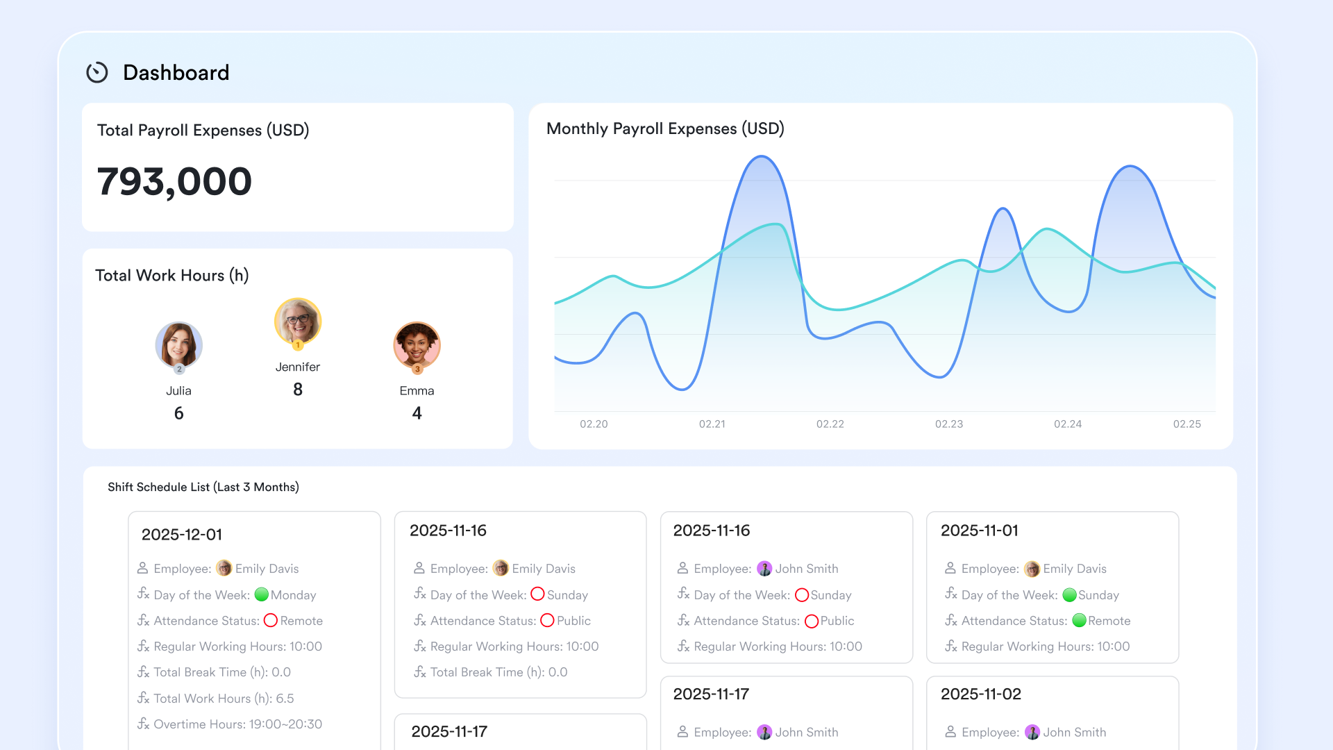 Clean dashboard for first-glance payroll data