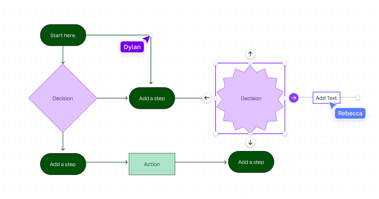 Canva free flowchart maker