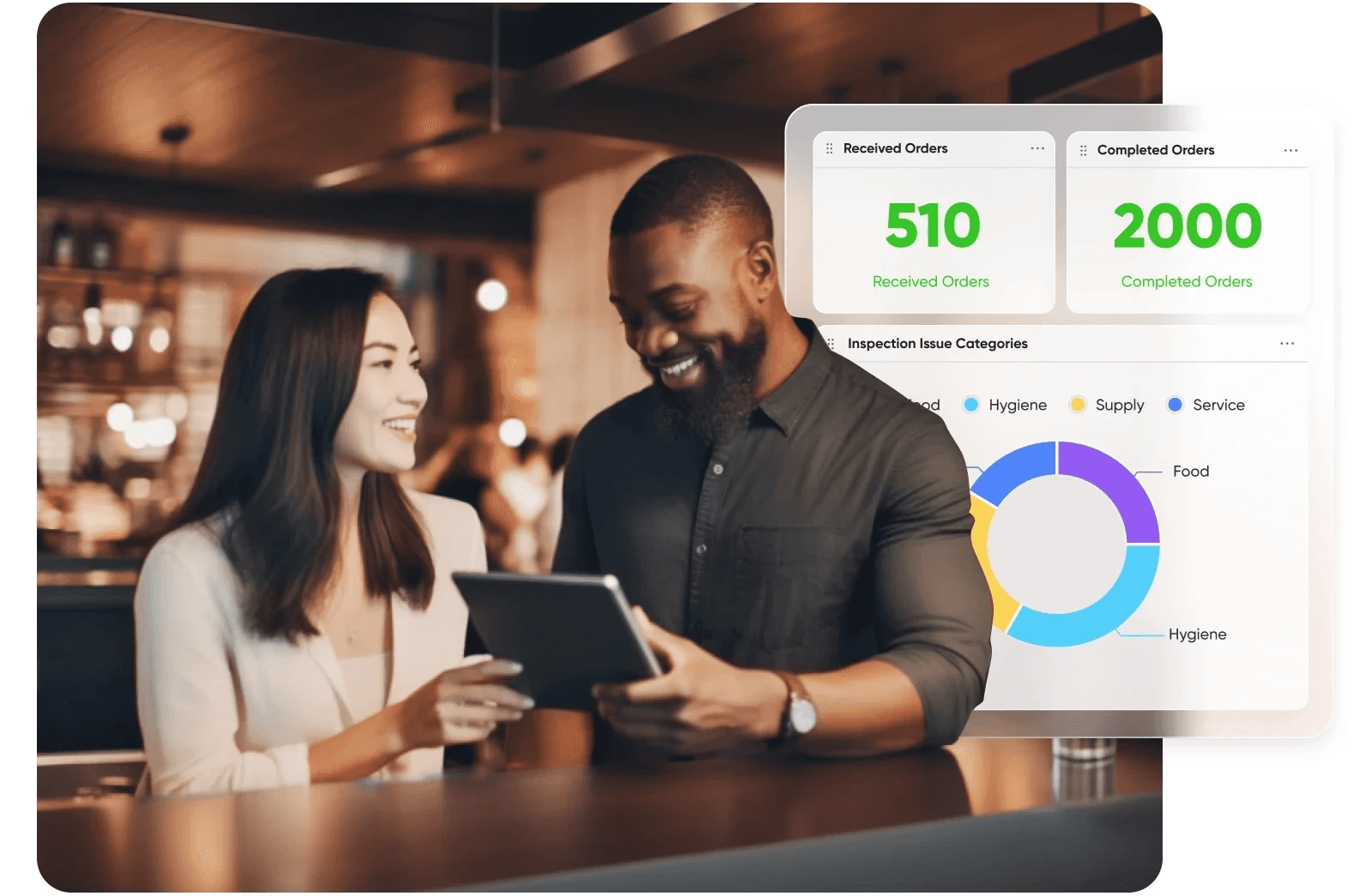 Identify sales trends and patterns