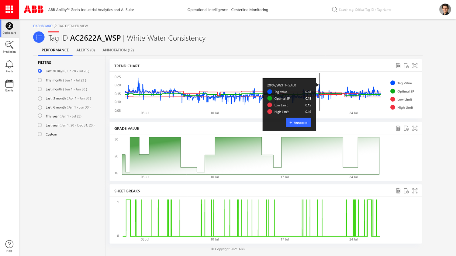 ABB Ability industrial automation platform that combines connectivity, data analytics