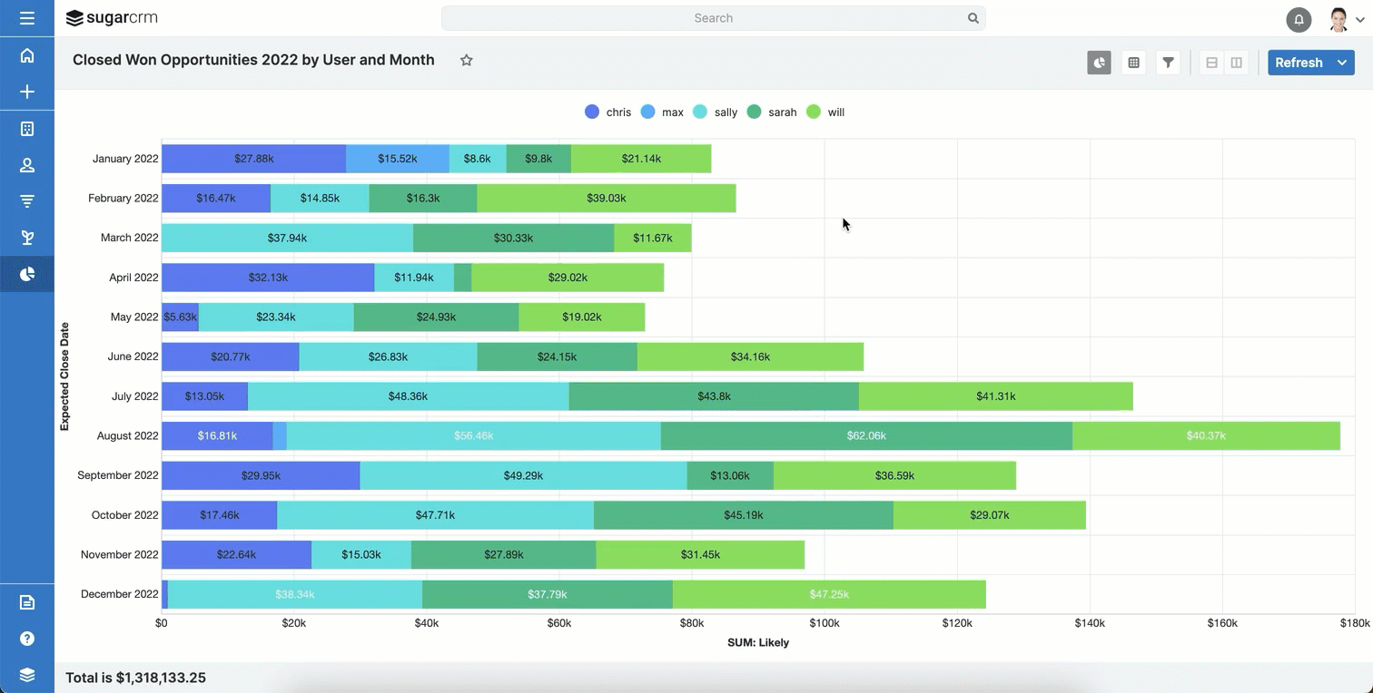 SugarCRM reporting capability