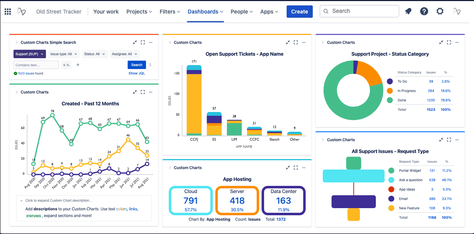  Image displaying Jira’s bug tracking software capabilities