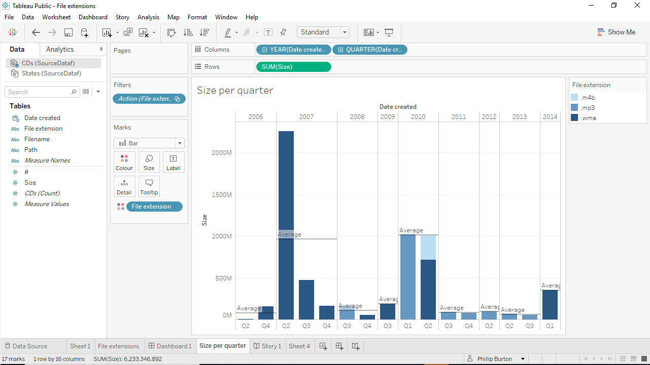 Tableau Public data visualization tool