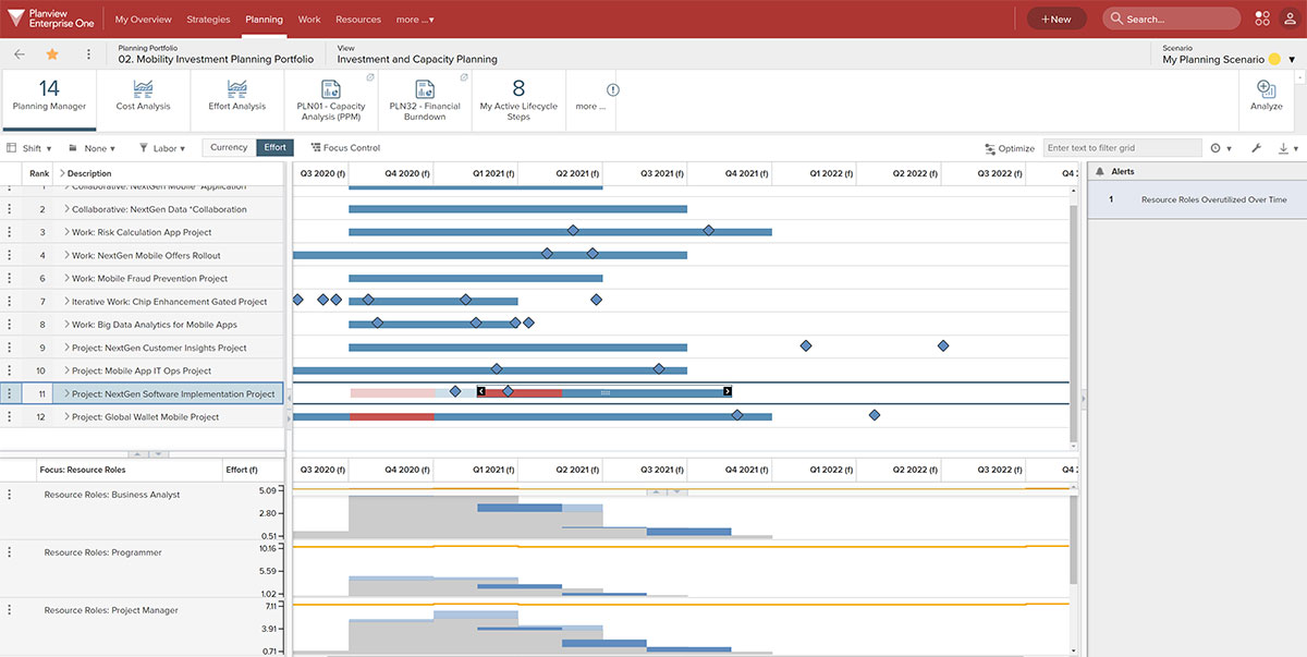 Planview dashboard for large-scale enterprise capacity planning