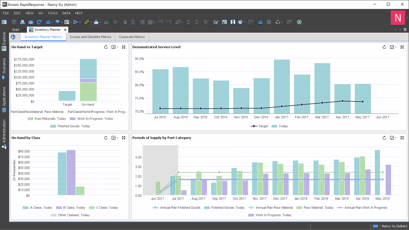 Kinaxis RapidResponse is a supply chain management platform