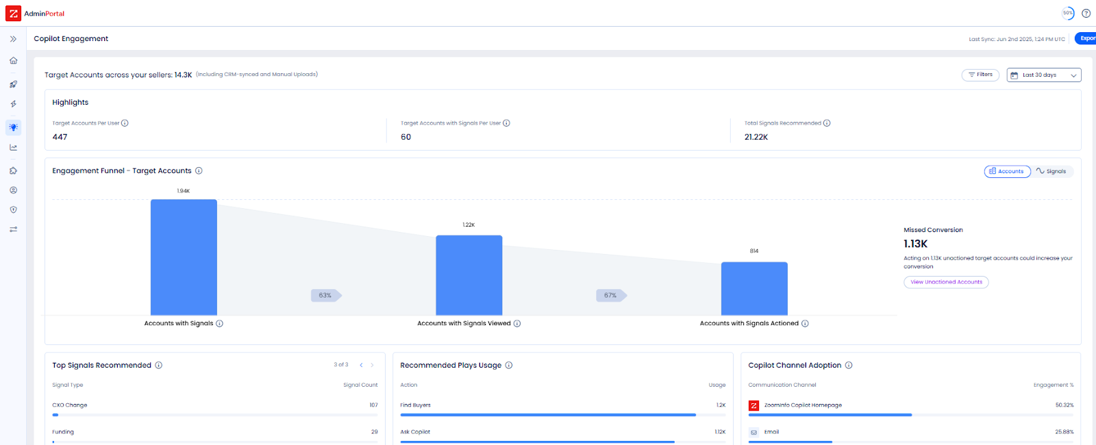 ZoomInfo dashboard showing contact search, intent signals, and enrichment