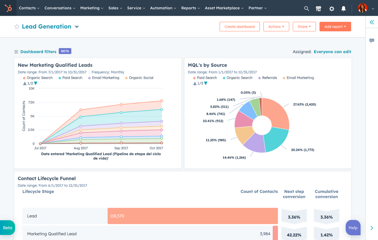 HubSpot Sales Hub dashboard with pipeline stages, tasks, and activity tracking