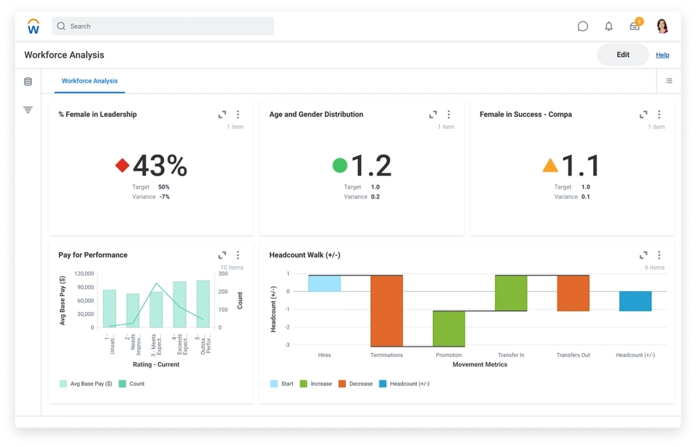 HR in Workday