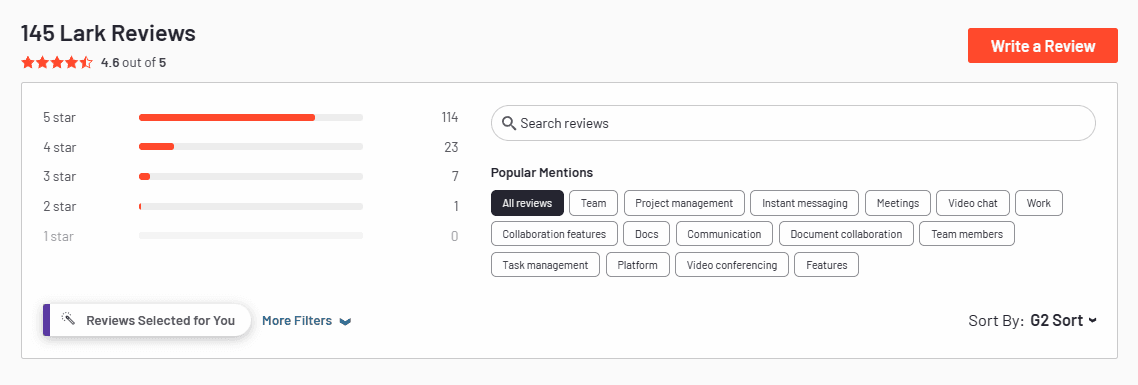 Screenshot of Lark's reviews and rating on G2