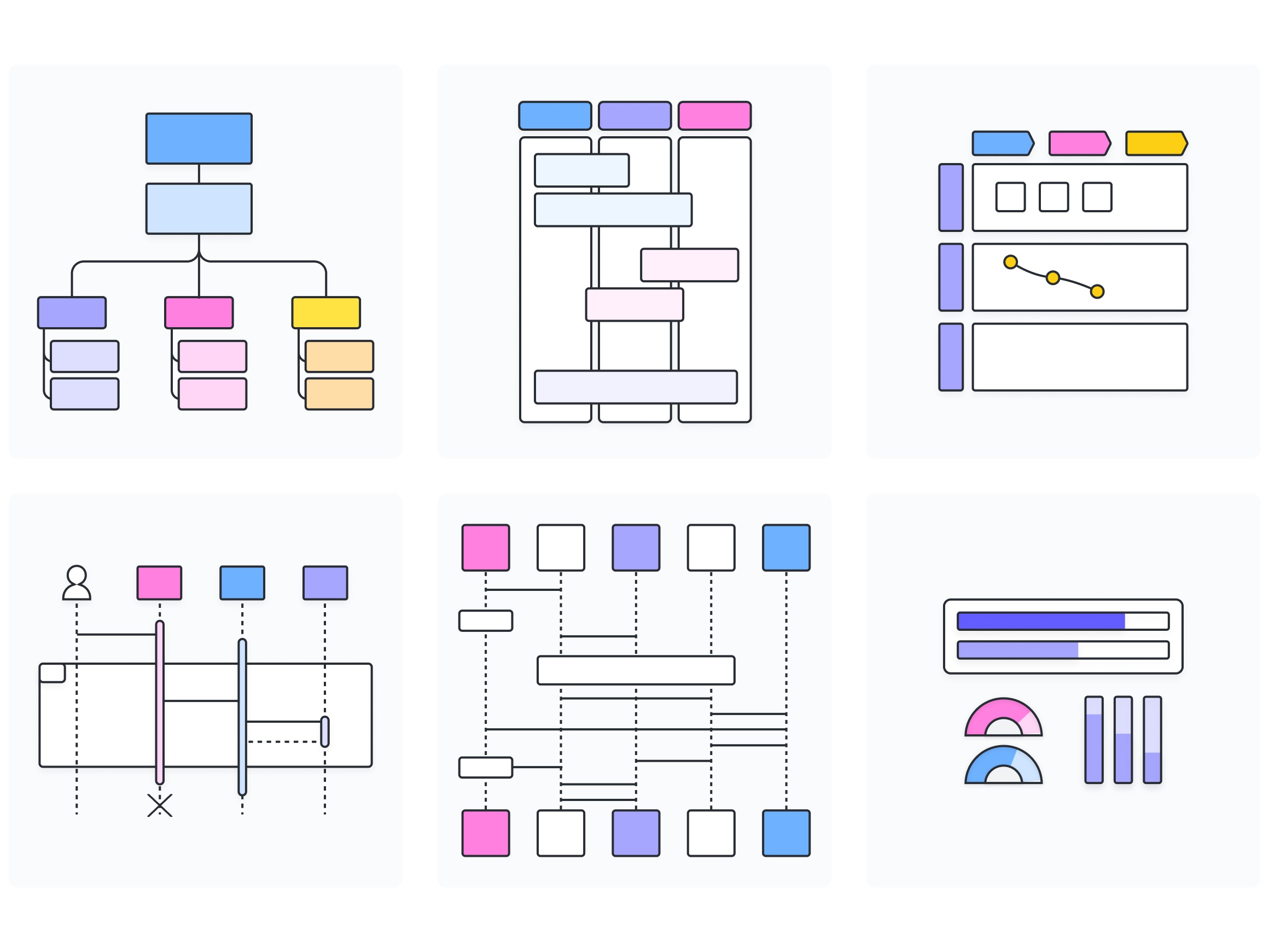 Lucidchart flowchart design