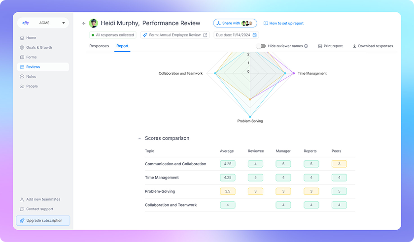 Effy.ai performance management