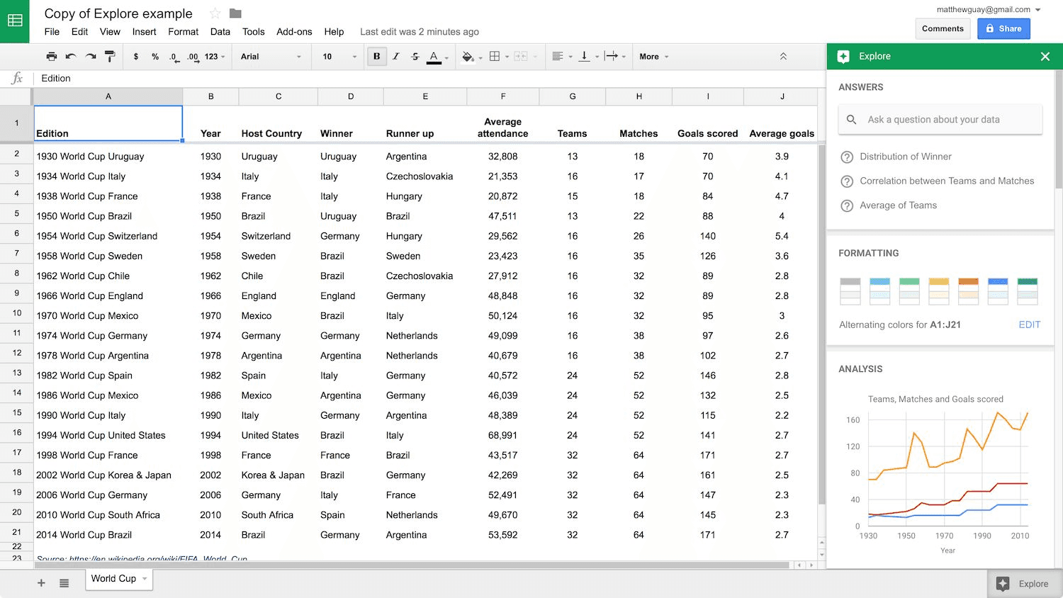 An image that displays the Airtable alternative Google Sheets