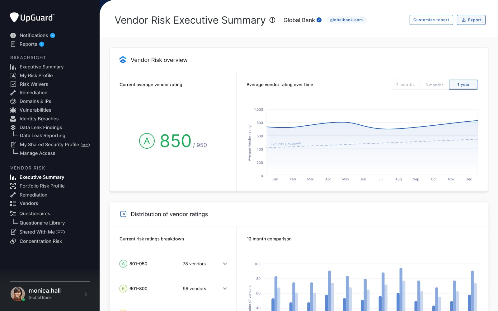 UpGuard vendor risk management technology