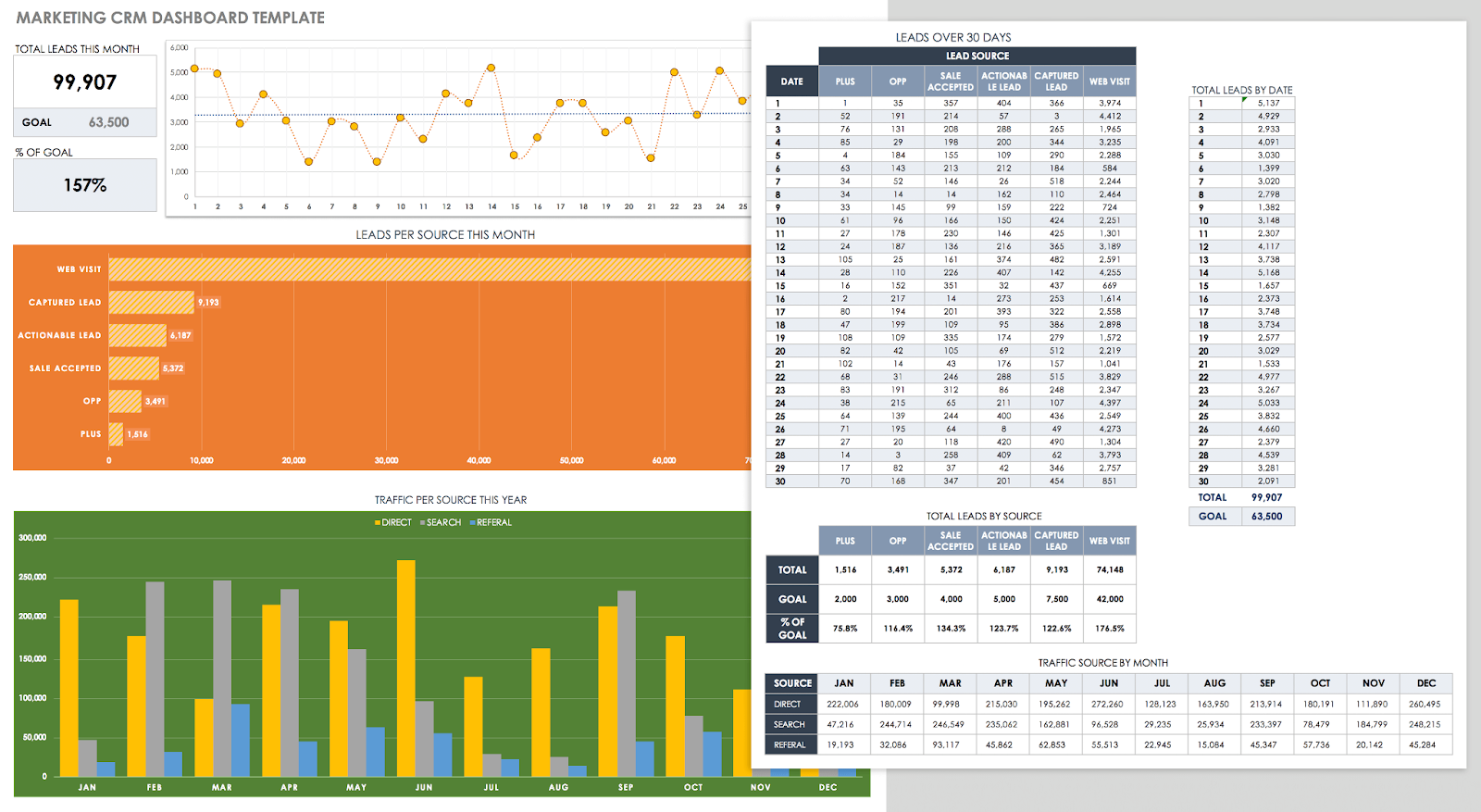Smartsheet CRM task manager