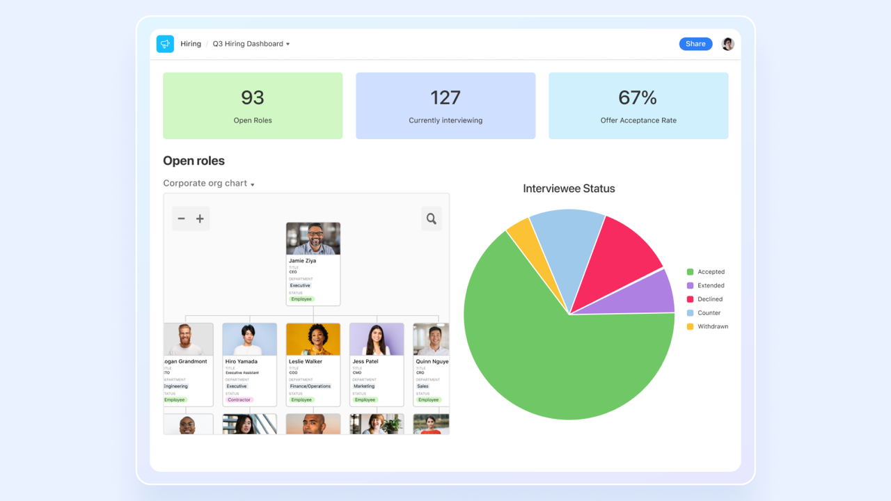 Airtable's dashboard interface