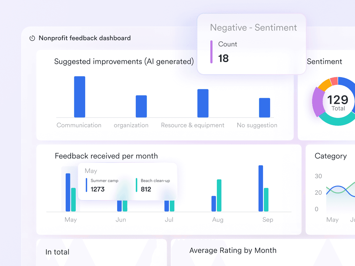 Lark data driven analysis&nbsp;