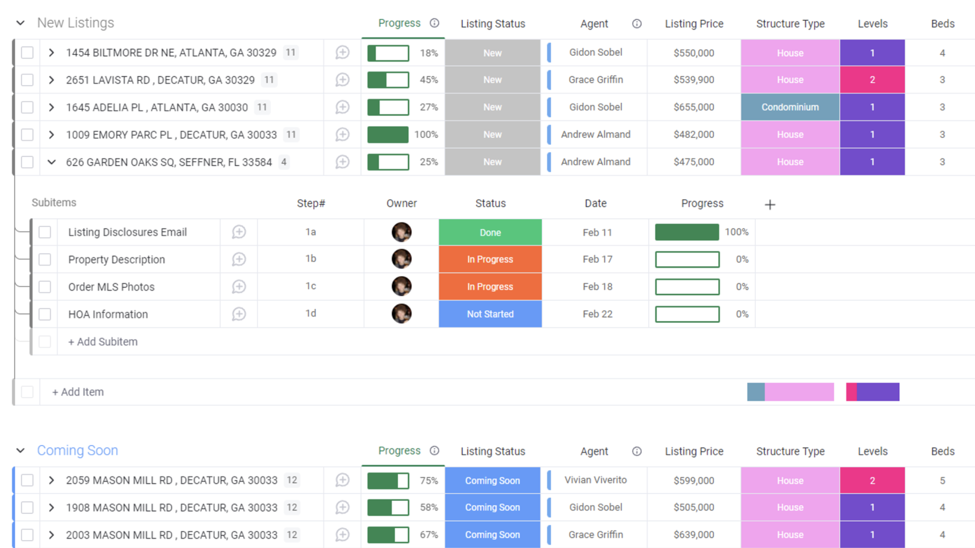 Monday.com visual workflow board for leasing teams