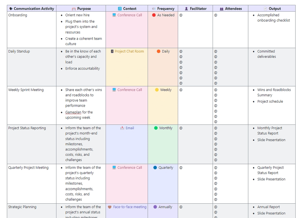 Communication matrix report template ClickUp