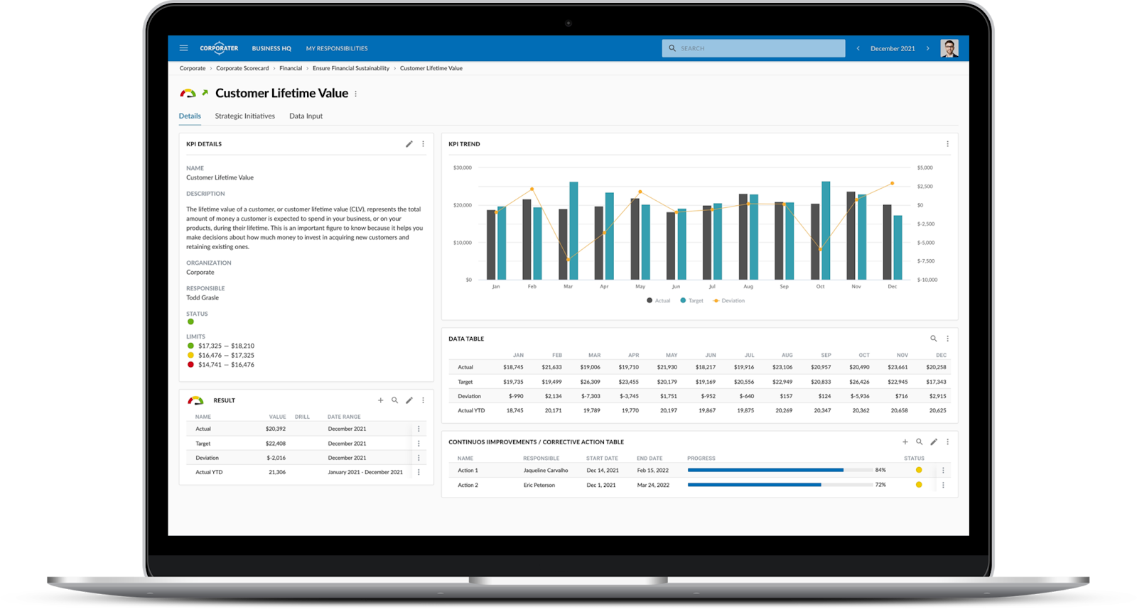 How metrics and KPIs helps measure work