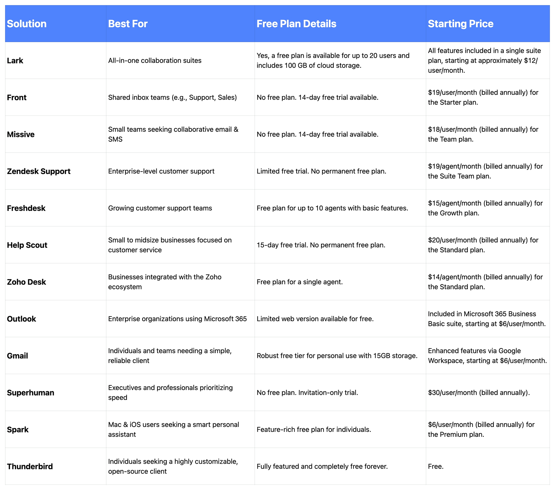 13 email management solutions