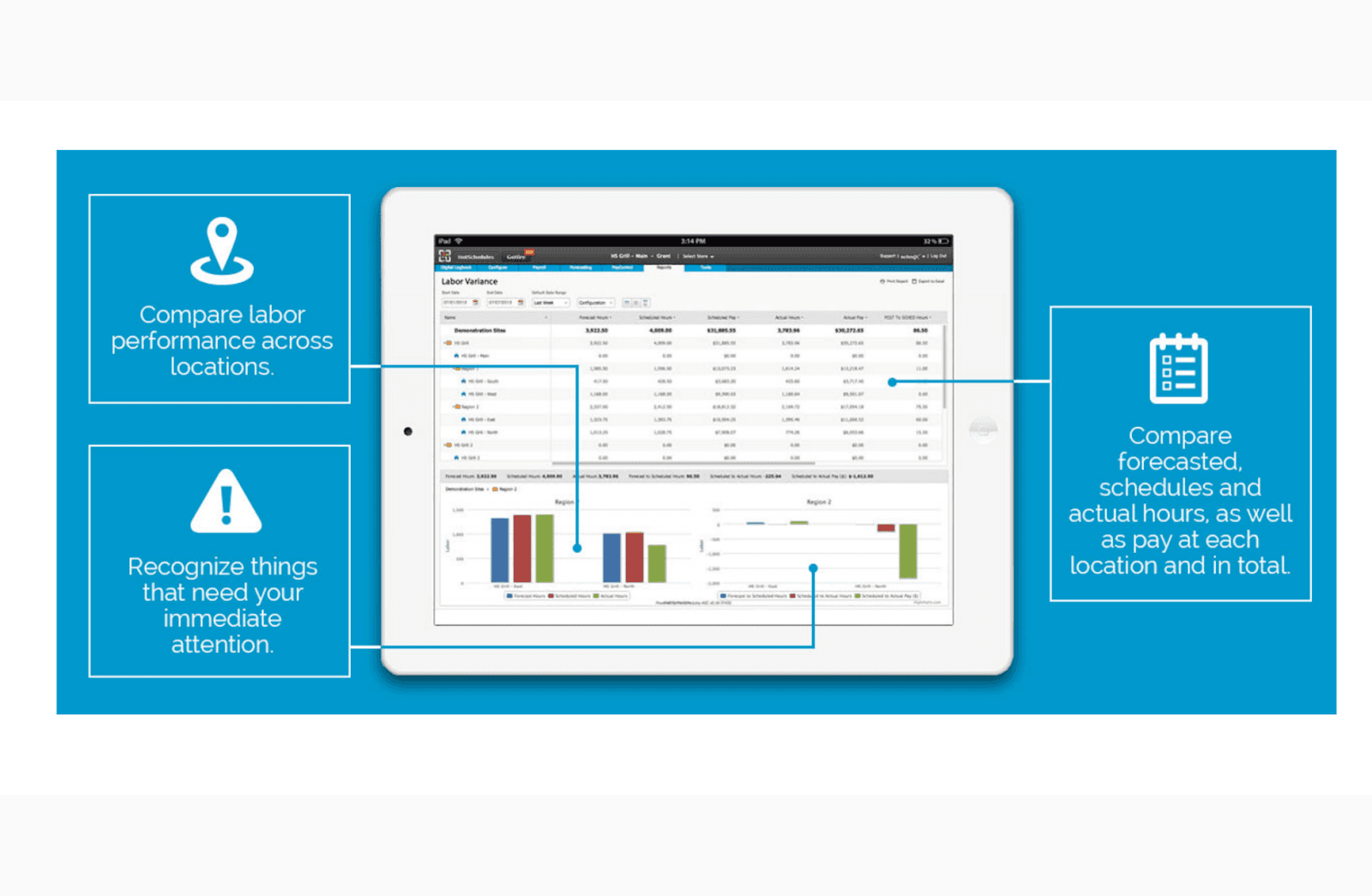 Interface of HotSchedules