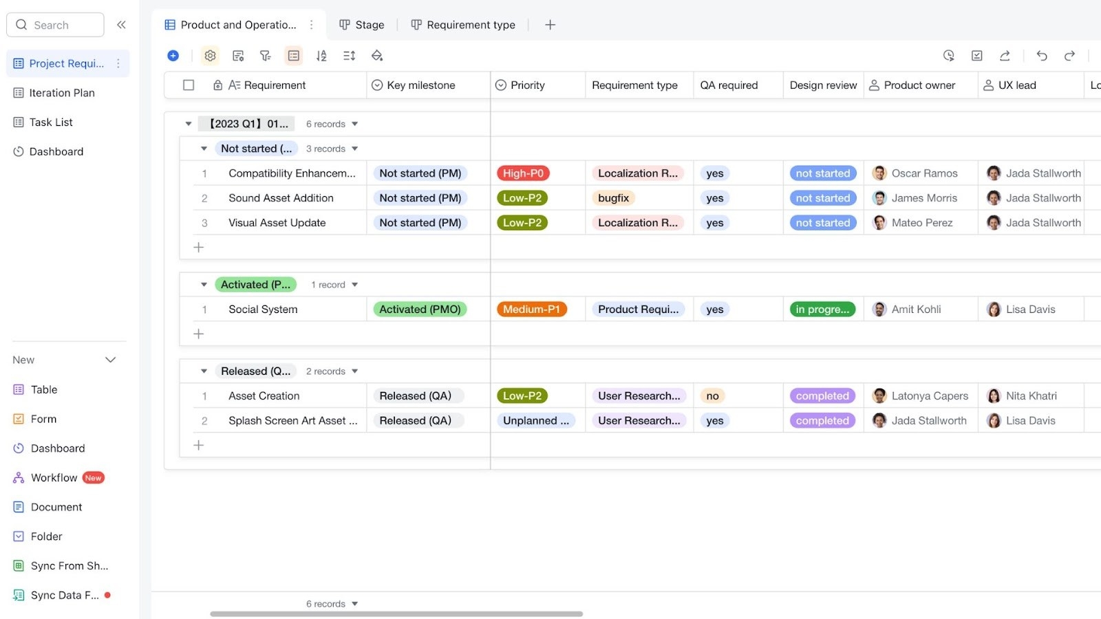 Lark Game Development Management template