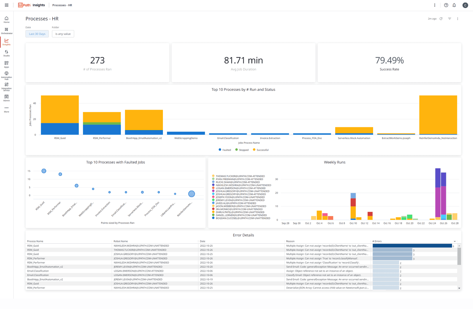UiPath RPA data analysis tool