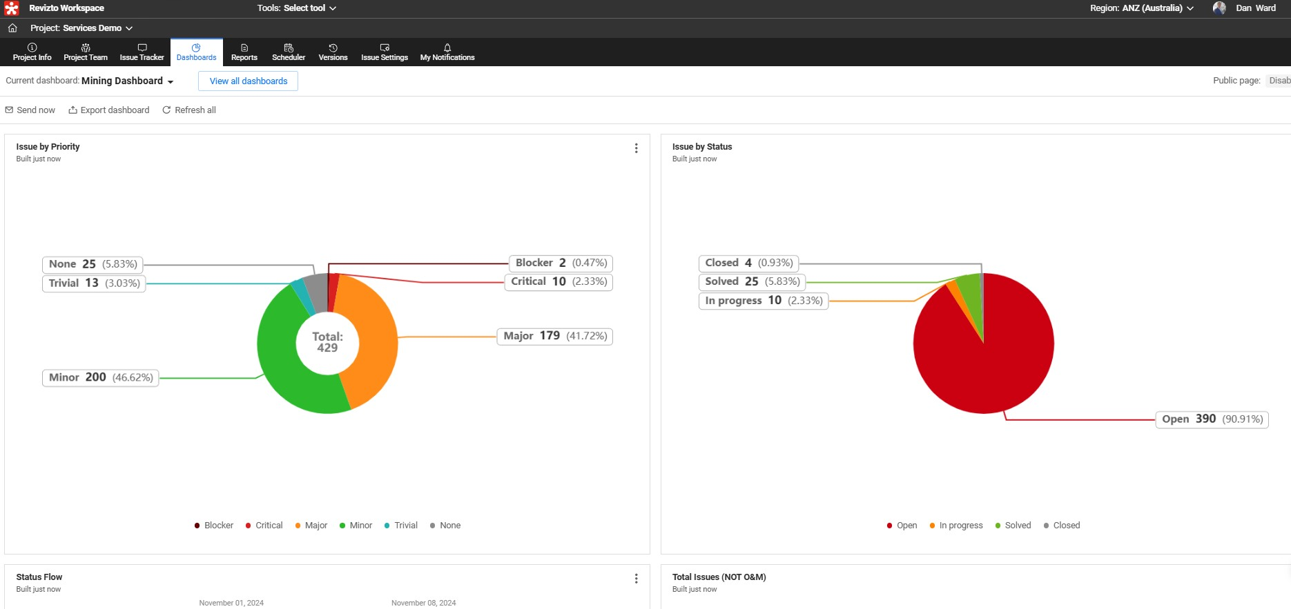 Revizto: Best for BIM Coordination