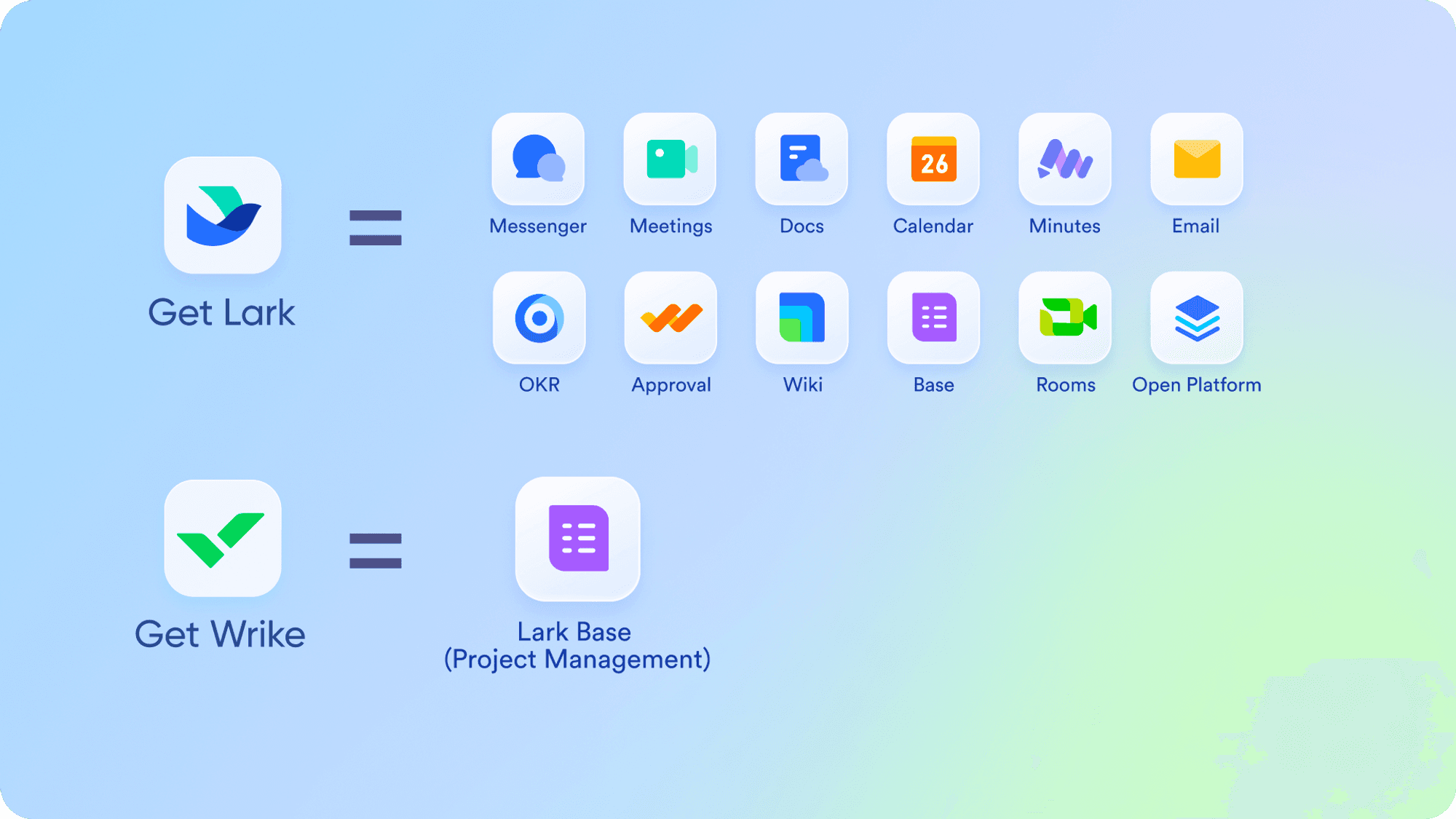 How to use Lark: Use Lark for chat, calendar, minutes, meetings,email, room management, project management, tasks, and more in one place. How to use Wrike: project management for desk-bound teams, including resource allocation, timeline tracking, task assignment, etc.