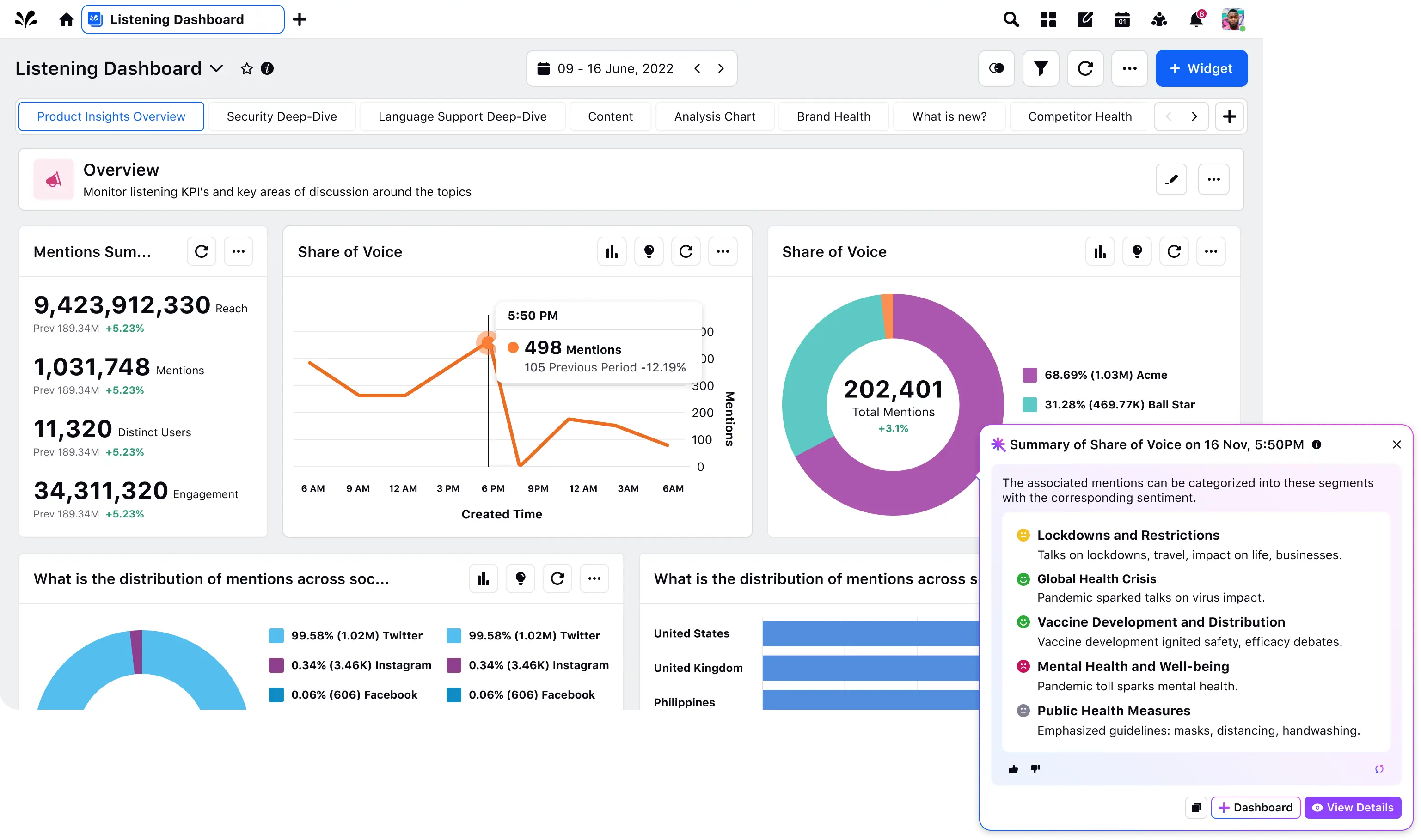 Sprinklr social-first feedback management platform