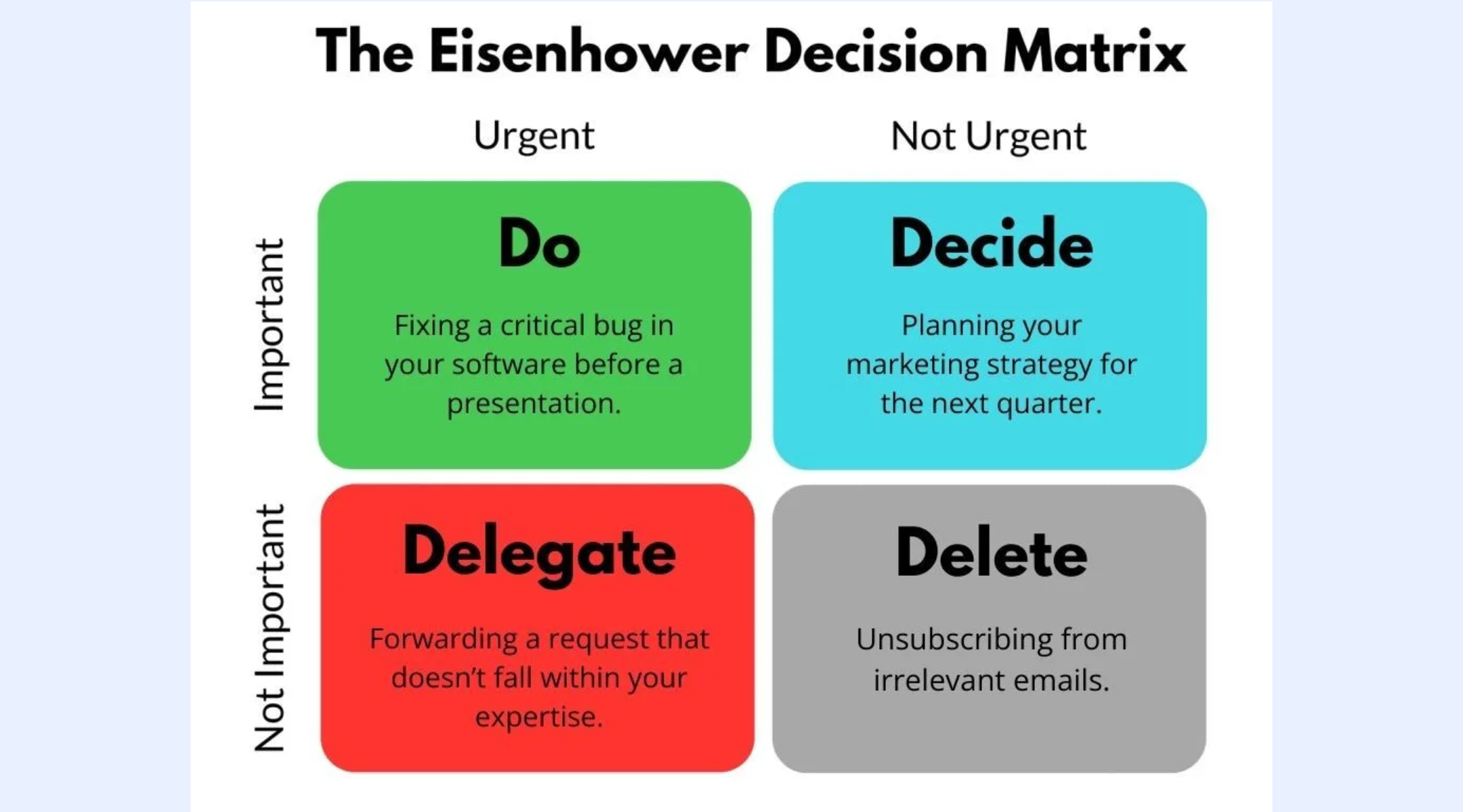 Eisenhower matrix task prioritization