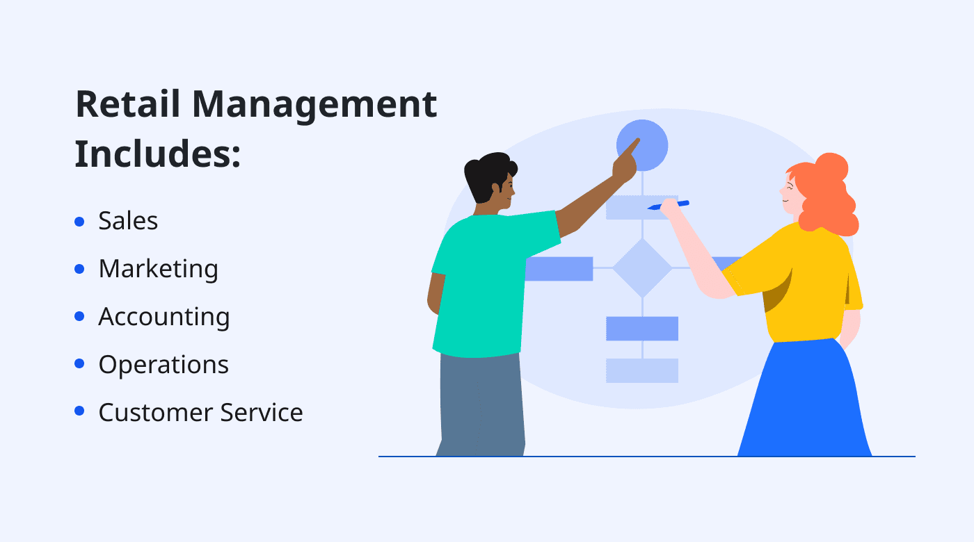 Retail Management Process