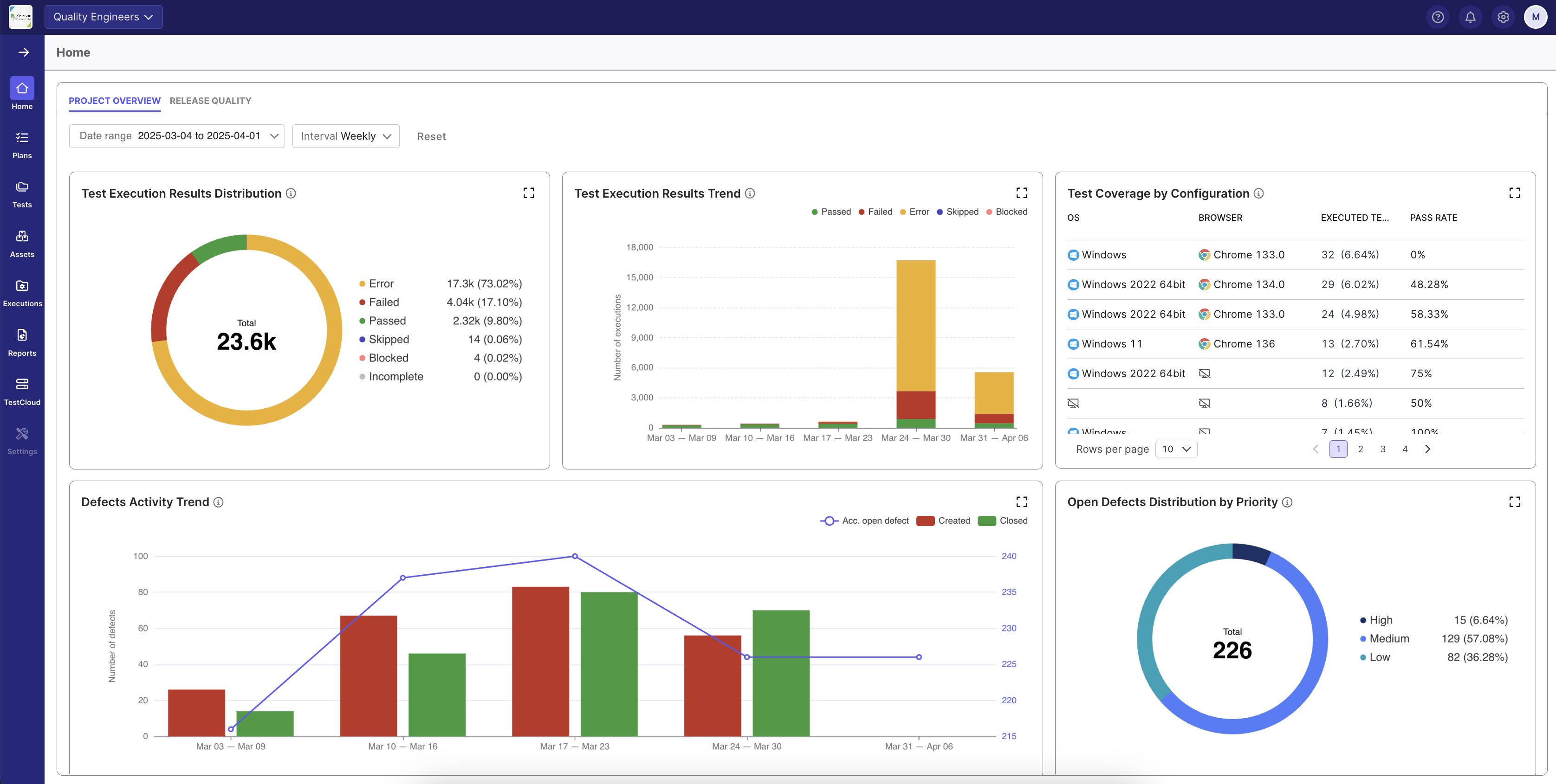 Katalon TestOps analytics and bug management