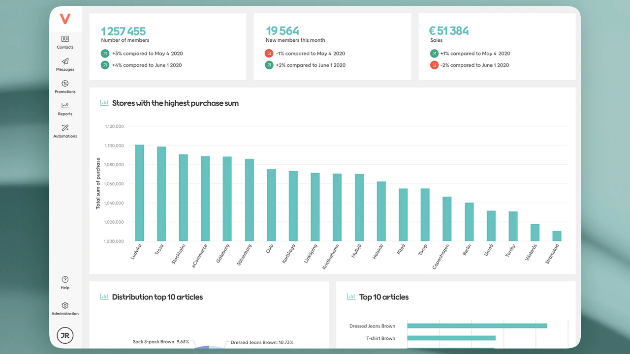 Voyado: Best for loyalty, retention & omnichannel personalisation