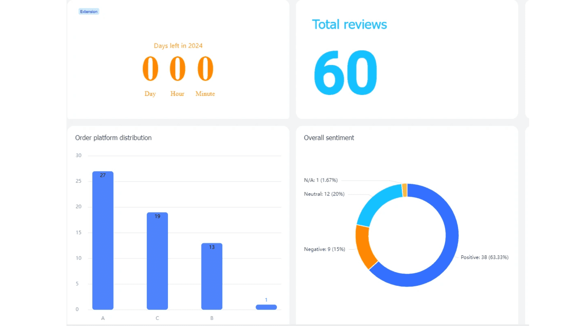 Lark crm template
