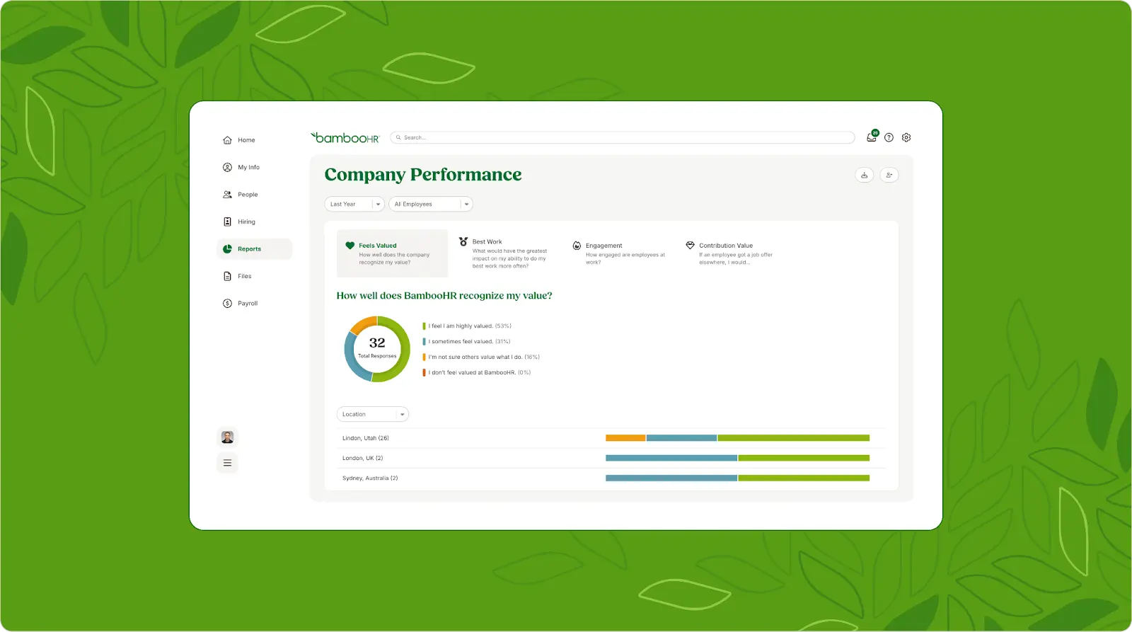 BambooHR: Employee performance management