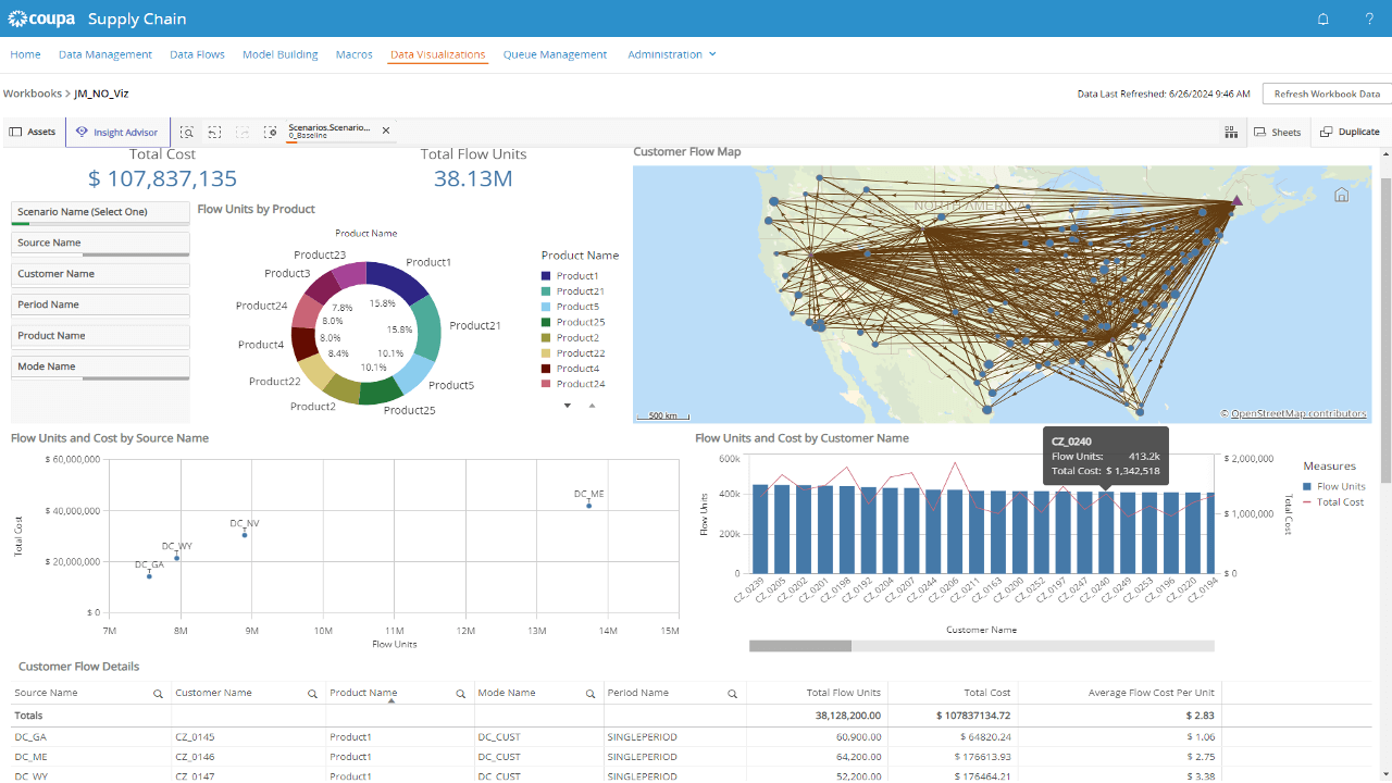 Coupa: Enterprise spend management platform