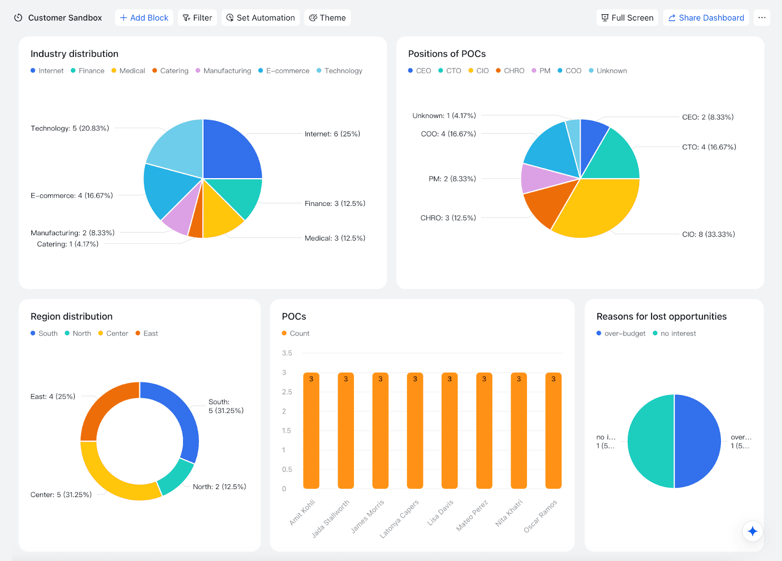 Lark Light CRM System template