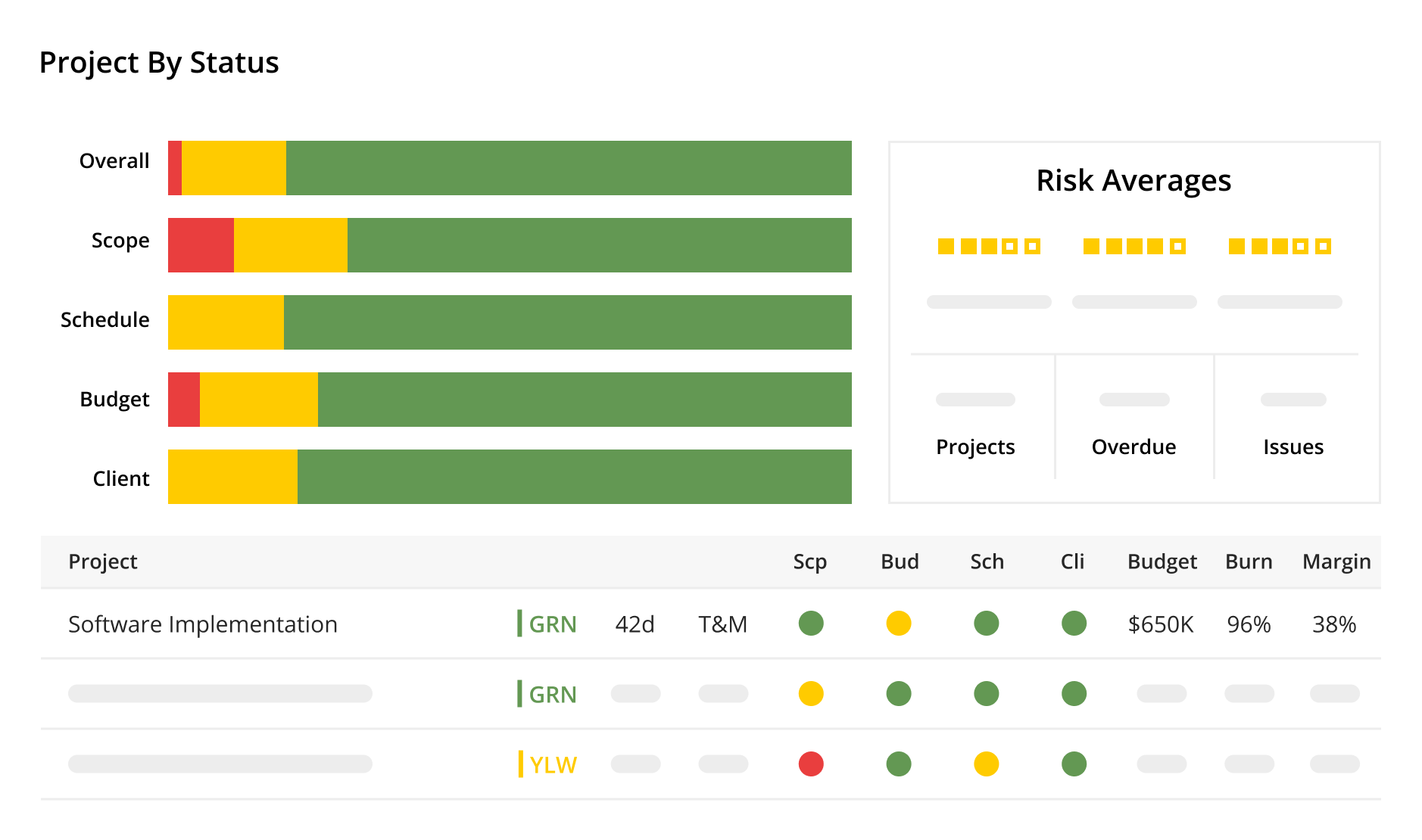 Kantata: Portfolio planning software for professional services teams
