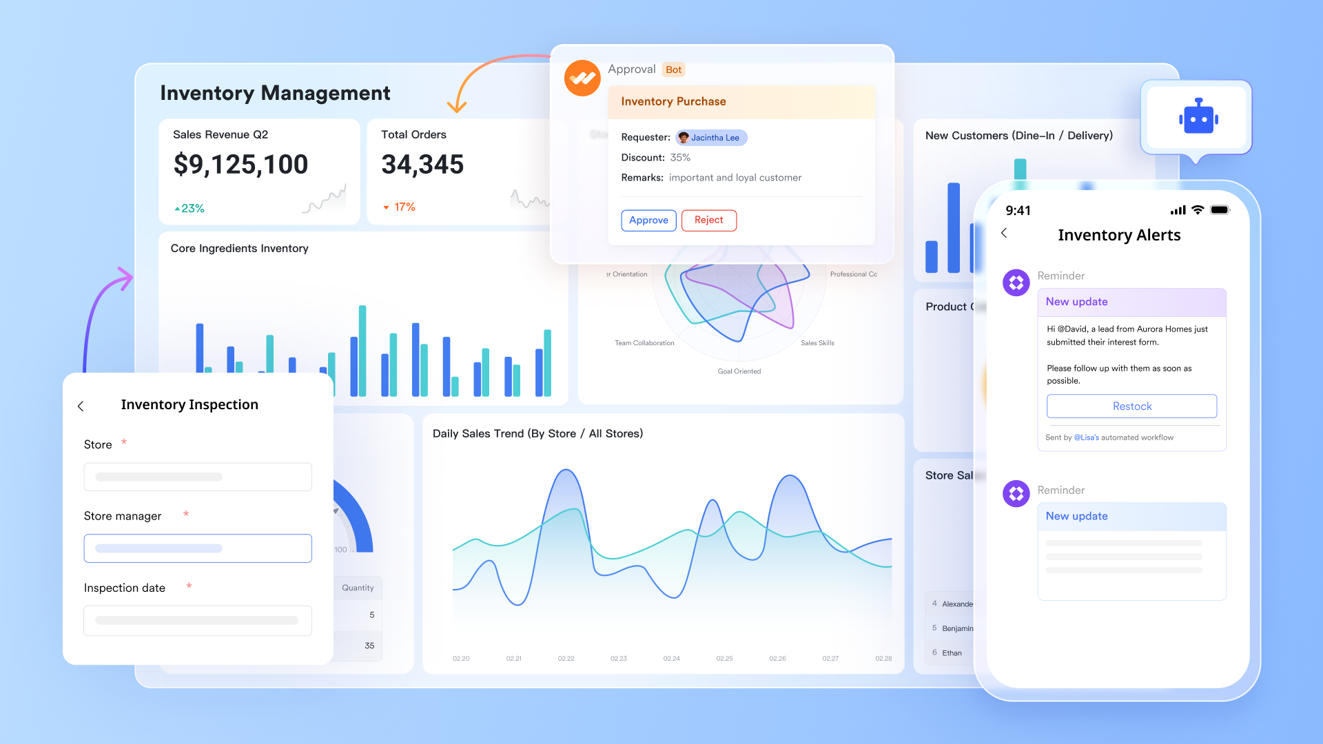 A dashboard showing key inventory data and a mobile screen showing notifications for inventory changes