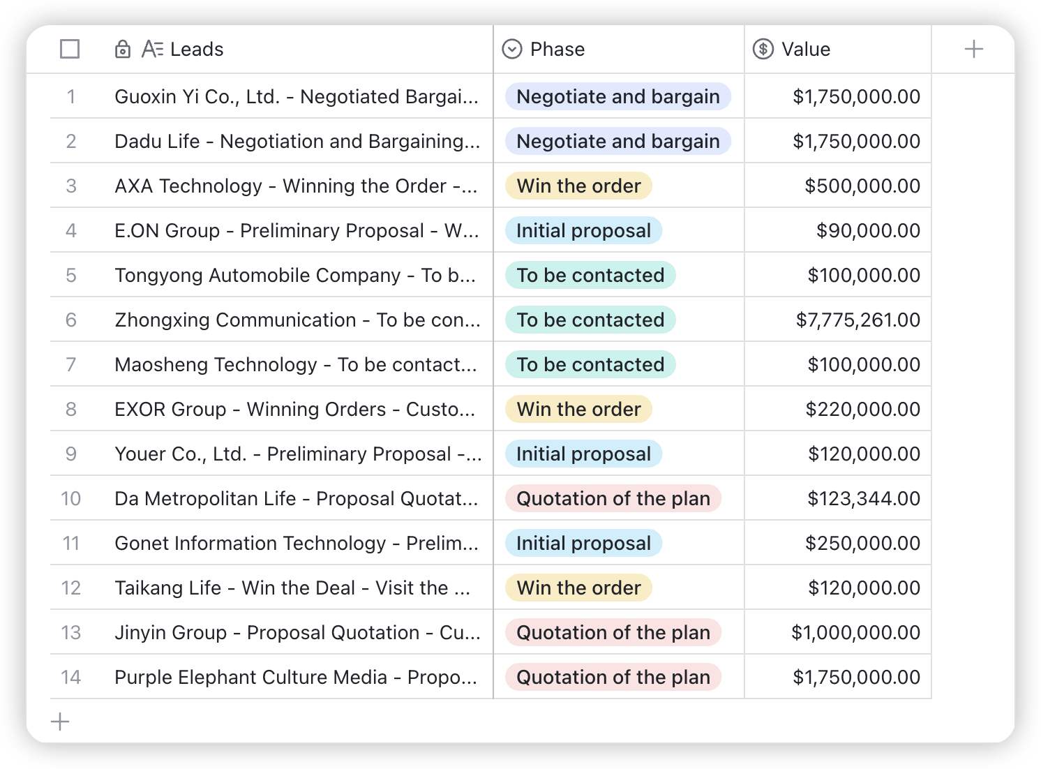 Lark Dashboard