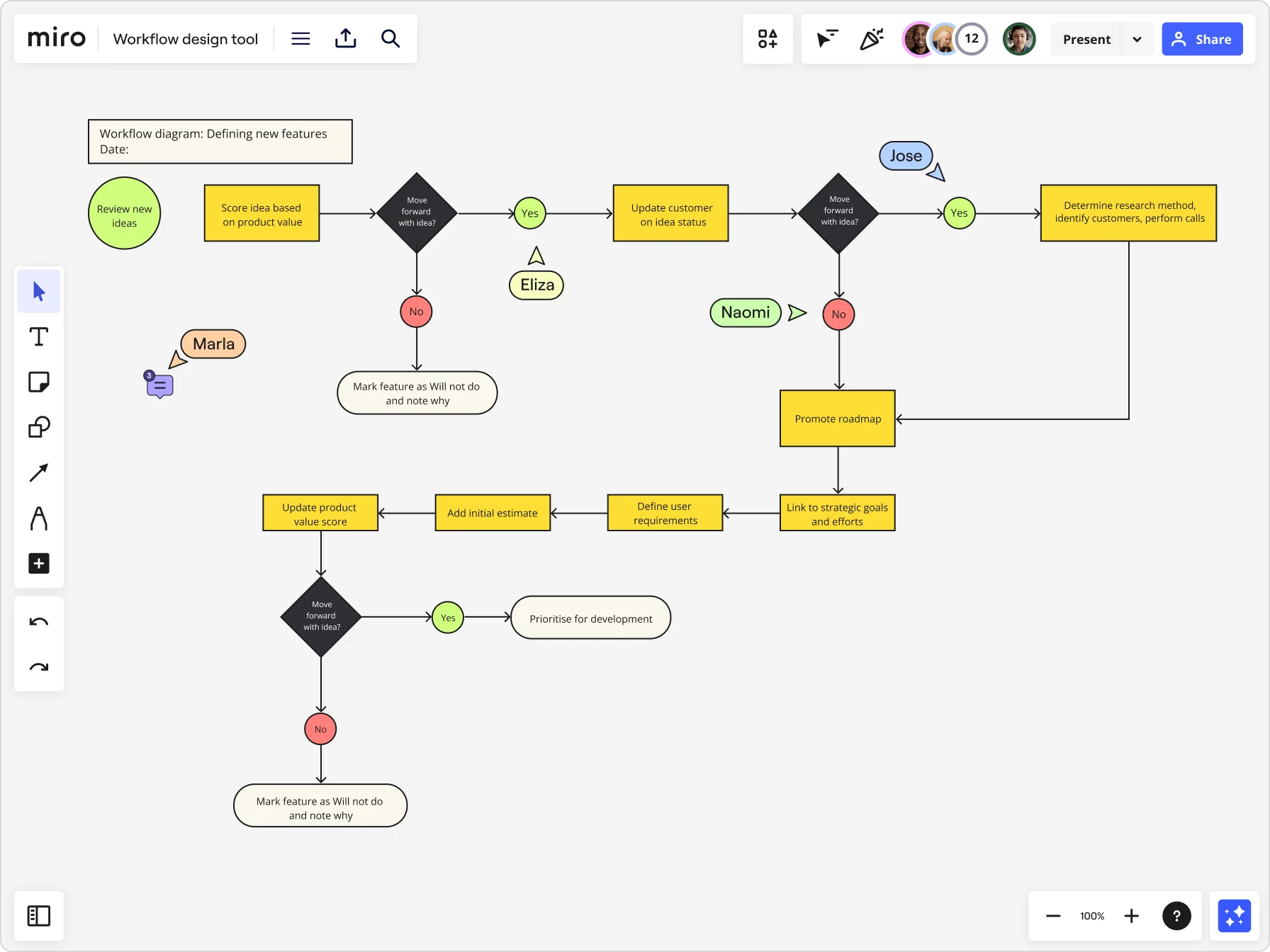 Miro: Collaborative whiteboard with workflow templates