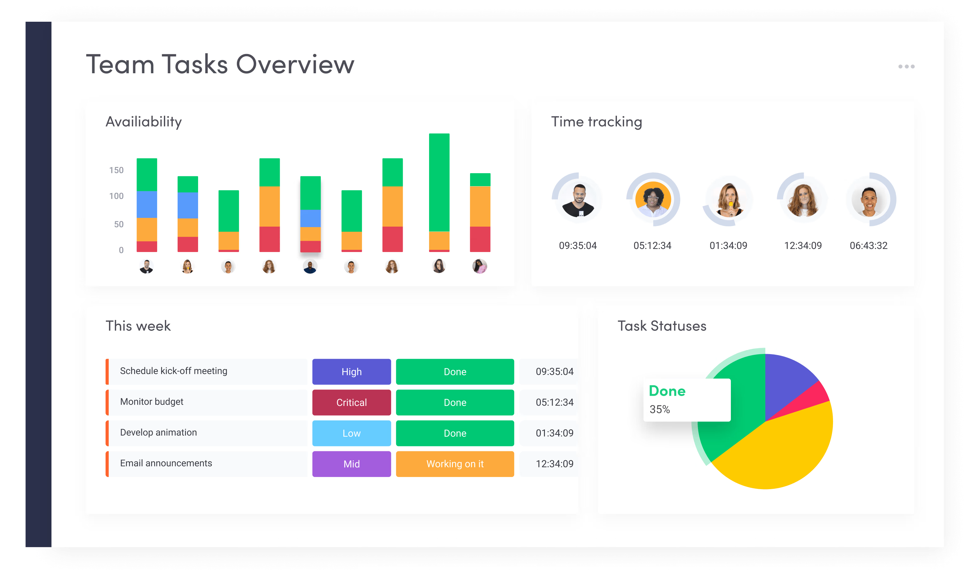 Monday.com task management