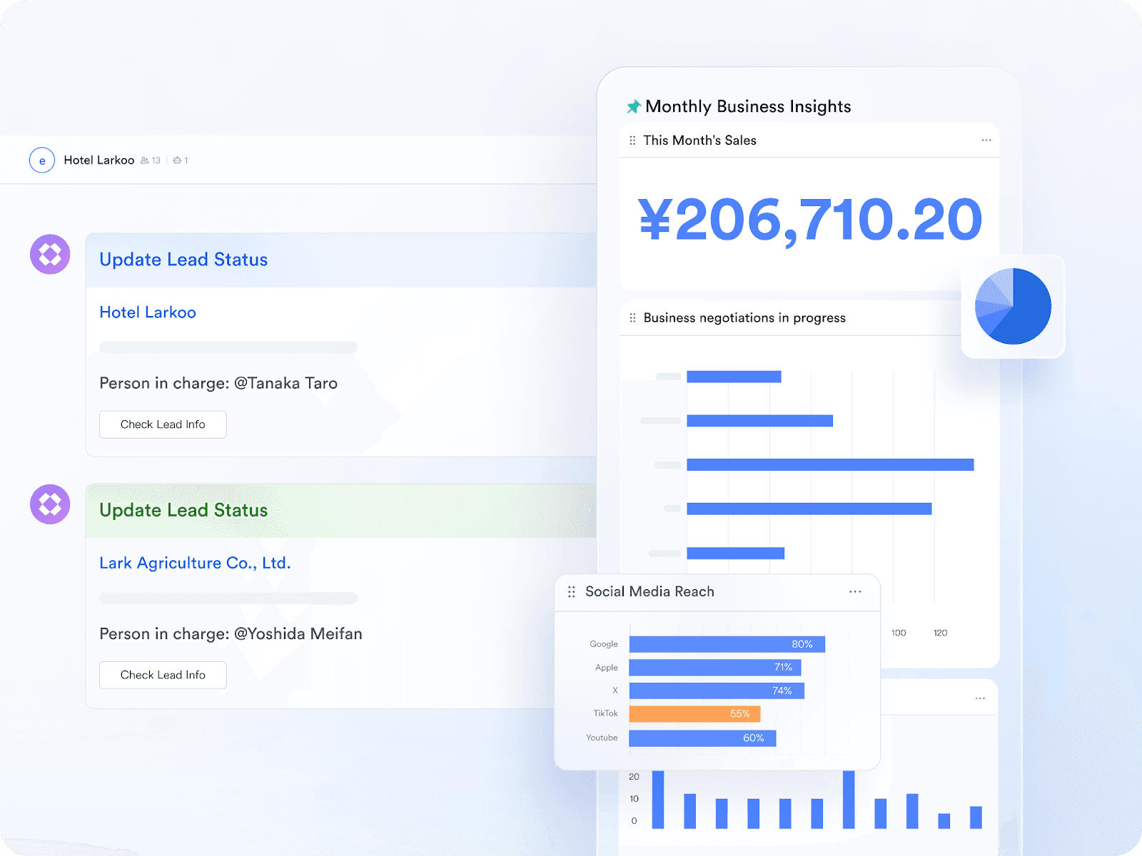 Data-driven analysis in Lark Base dashboard