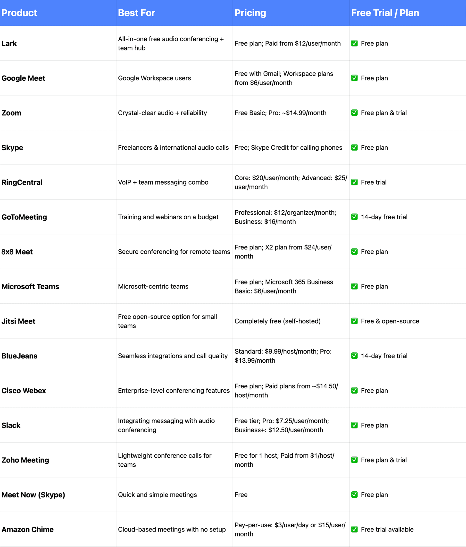 cheap audio conferencing software