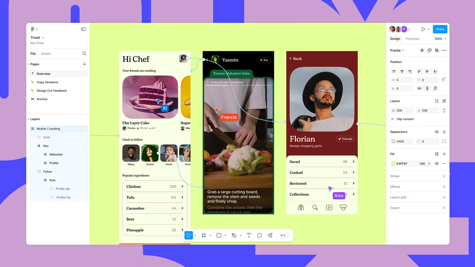 Figma overview