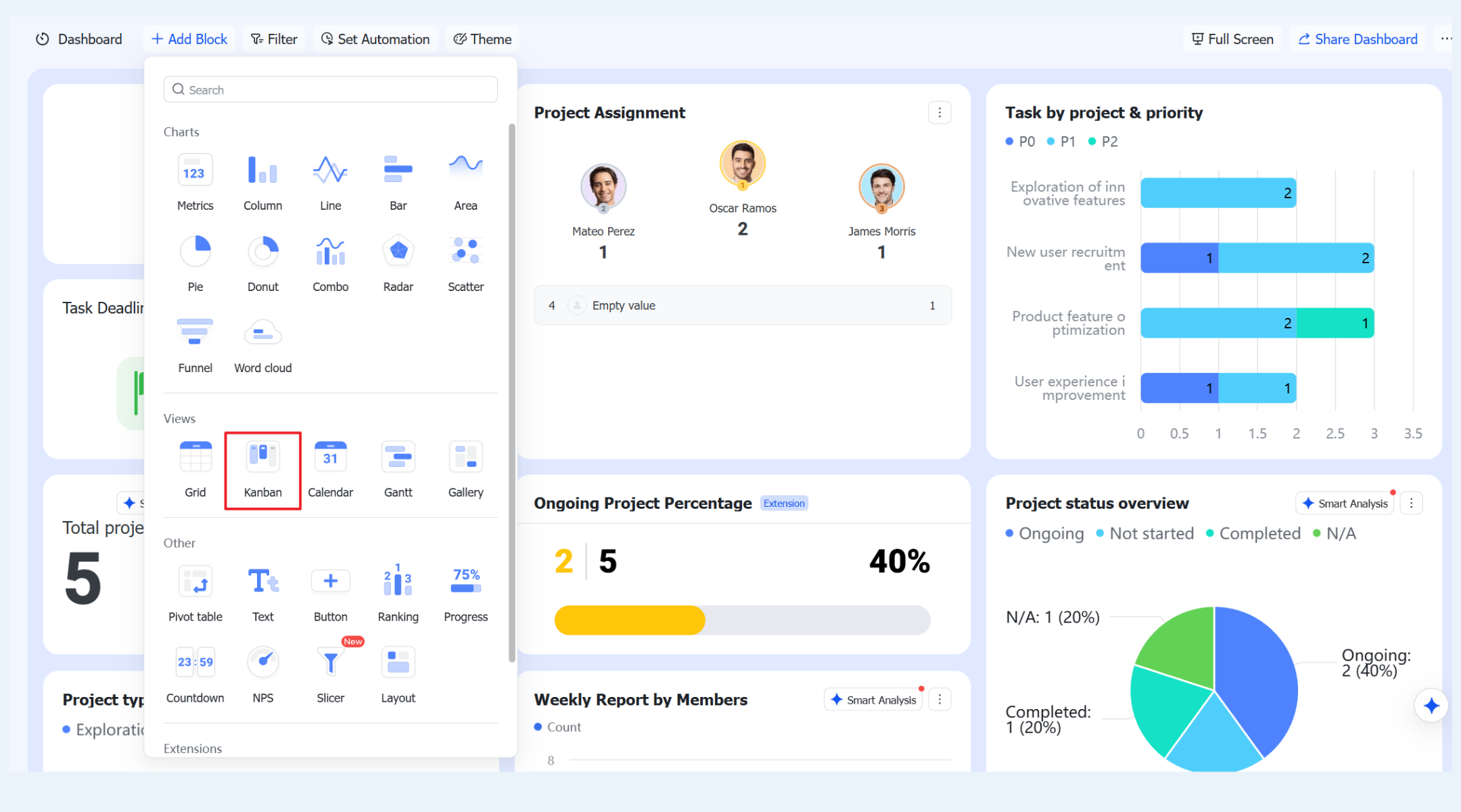 Dashboard blocks that extend Kanban visibility